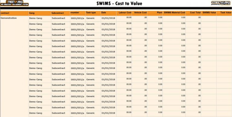 Cost to value